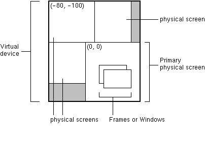 ĻһĻ豸Ļ
ʾΪ (0,0)һĻʾΪ (-80,-100)